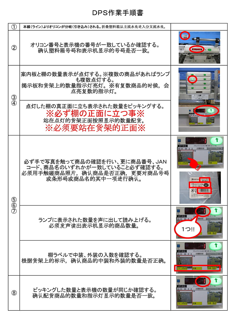 多言語化したDPS作業手順書