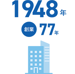 1948年 創業77年
